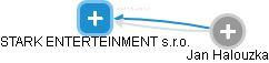 STARK ENTERTEINMENT s.r.o. - obrázek vizuálního zobrazení vztahů obchodního rejstříku