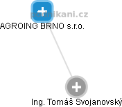 AGROING BRNO s.r.o. - obrázek vizuálního zobrazení vztahů obchodního rejstříku
