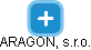 ARAGON, s.r.o. - obrázek vizuálního zobrazení vztahů obchodního rejstříku
