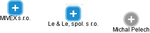 Le & Le, spol. s r.o. - obrázek vizuálního zobrazení vztahů obchodního rejstříku
