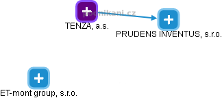 TENZA, a.s. - obrázek vizuálního zobrazení vztahů obchodního rejstříku