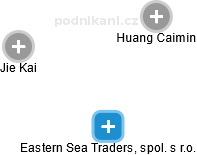 Eastern Sea Traders, spol. s r.o. - obrázek vizuálního zobrazení vztahů obchodního rejstříku