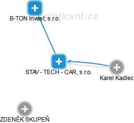 STAV - TECH - CAR, s.r.o. - obrázek vizuálního zobrazení vztahů obchodního rejstříku