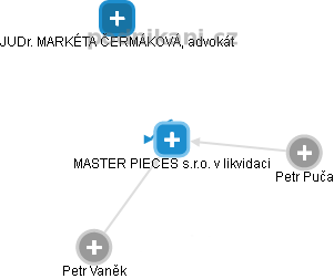 MASTER PIECES s.r.o. v likvidaci - obrázek vizuálního zobrazení vztahů obchodního rejstříku