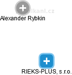RIEKS-PLUS, s.r.o. - obrázek vizuálního zobrazení vztahů obchodního rejstříku