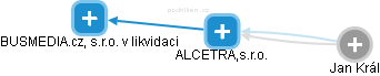 ALCETRA,s.r.o. - obrázek vizuálního zobrazení vztahů obchodního rejstříku