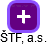 ŠTF, a.s. - obrázek vizuálního zobrazení vztahů obchodního rejstříku