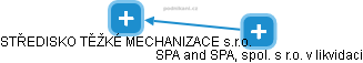STŘEDISKO TĚŽKÉ MECHANIZACE s.r.o. - obrázek vizuálního zobrazení vztahů obchodního rejstříku