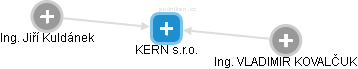 KERN s.r.o. - obrázek vizuálního zobrazení vztahů obchodního rejstříku