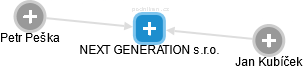 NEXT GENERATION s.r.o. - obrázek vizuálního zobrazení vztahů obchodního rejstříku