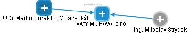 WAY MORAVA, s.r.o. - obrázek vizuálního zobrazení vztahů obchodního rejstříku