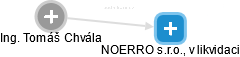 NOERRO s.r.o., v likvidaci - obrázek vizuálního zobrazení vztahů obchodního rejstříku