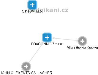 FOXCONN CZ s.r.o. - obrázek vizuálního zobrazení vztahů obchodního rejstříku