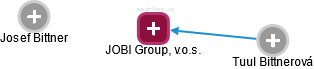 JOBI Group, v.o.s. - obrázek vizuálního zobrazení vztahů obchodního rejstříku