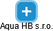 Aqua HB s.r.o. - obrázek vizuálního zobrazení vztahů obchodního rejstříku