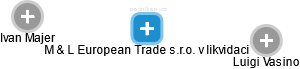M & L European Trade s.r.o. v likvidaci - obrázek vizuálního zobrazení vztahů obchodního rejstříku
