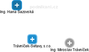 Trávníček-Svitavy, s.r.o. - obrázek vizuálního zobrazení vztahů obchodního rejstříku