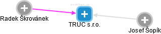 TRUC s.r.o. - obrázek vizuálního zobrazení vztahů obchodního rejstříku