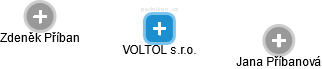 VOLTOL s.r.o. - obrázek vizuálního zobrazení vztahů obchodního rejstříku