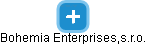 Bohemia Enterprises,s.r.o. - obrázek vizuálního zobrazení vztahů obchodního rejstříku