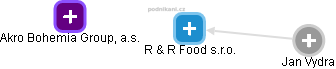 R & R Food s.r.o. - obrázek vizuálního zobrazení vztahů obchodního rejstříku