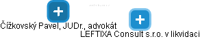 LEFTIXA Consult s.r.o. v likvidaci - obrázek vizuálního zobrazení vztahů obchodního rejstříku