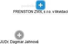 FRENSTON ZWX, s.r.o. 