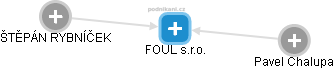 FOUL s.r.o. - obrázek vizuálního zobrazení vztahů obchodního rejstříku
