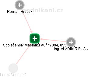 Společenství vlastníků Kuřim 894, 895 - obrázek vizuálního zobrazení vztahů obchodního rejstříku