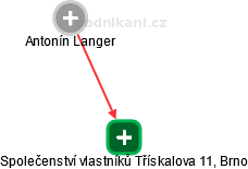 Společenství vlastníků Třískalova 11, Brno - obrázek vizuálního zobrazení vztahů obchodního rejstříku