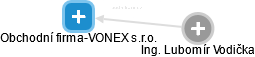 Obchodní firma-VONEX s.r.o. - obrázek vizuálního zobrazení vztahů obchodního rejstříku