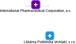 Lékárna Poliklinika Vrchlabí, s.r.o. - obrázek vizuálního zobrazení vztahů obchodního rejstříku