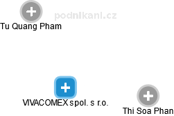 VIVACOMEX spol. s r.o. - obrázek vizuálního zobrazení vztahů obchodního rejstříku