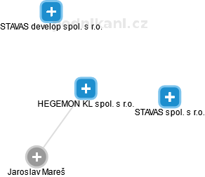 HEGEMON KL spol. s r.o. - obrázek vizuálního zobrazení vztahů obchodního rejstříku