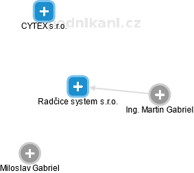 Radčice system s.r.o. - obrázek vizuálního zobrazení vztahů obchodního rejstříku