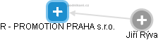 R - PROMOTION PRAHA s.r.o. - obrázek vizuálního zobrazení vztahů obchodního rejstříku