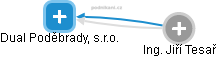 Dual Poděbrady, s.r.o. - obrázek vizuálního zobrazení vztahů obchodního rejstříku