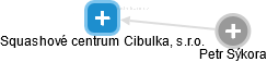 Squashové centrum Cibulka, s.r.o. - obrázek vizuálního zobrazení vztahů obchodního rejstříku
