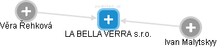 LA BELLA VERRA s.r.o. - obrázek vizuálního zobrazení vztahů obchodního rejstříku