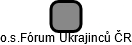 o.s.Fórum Ukrajinců ČR - obrázek vizuálního zobrazení vztahů obchodního rejstříku