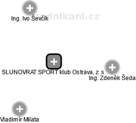 SLUNOVRAT SPORT klub Ostrava, z. s. - obrázek vizuálního zobrazení vztahů obchodního rejstříku