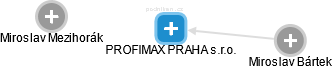 PROFIMAX PRAHA s.r.o. - obrázek vizuálního zobrazení vztahů obchodního rejstříku