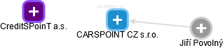 CARSPOINT CZ s.r.o. - obrázek vizuálního zobrazení vztahů obchodního rejstříku