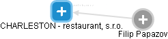 CHARLESTON - restaurant, s.r.o. - obrázek vizuálního zobrazení vztahů obchodního rejstříku