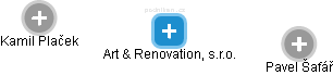 Art & Renovation, s.r.o. - obrázek vizuálního zobrazení vztahů obchodního rejstříku