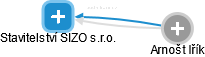 Stavitelství SIZO s.r.o. - obrázek vizuálního zobrazení vztahů obchodního rejstříku