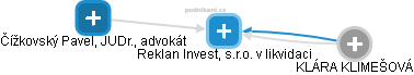 Reklan Invest, s.r.o. v likvidaci - obrázek vizuálního zobrazení vztahů obchodního rejstříku