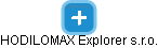 HODILOMAX Explorer s.r.o. - obrázek vizuálního zobrazení vztahů obchodního rejstříku