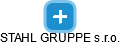 STAHL GRUPPE s.r.o. - obrázek vizuálního zobrazení vztahů obchodního rejstříku
