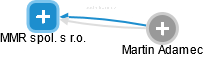 MMR spol. s r.o. - obrázek vizuálního zobrazení vztahů obchodního rejstříku
